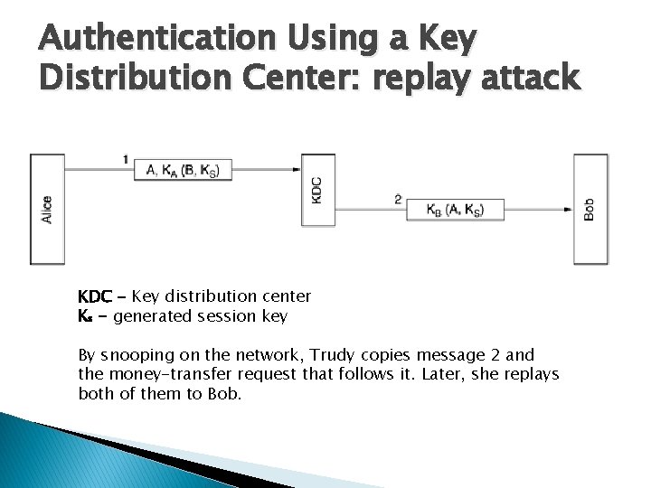 Authentication Using a Key Distribution Center: replay attack KDC - Key distribution center Ks