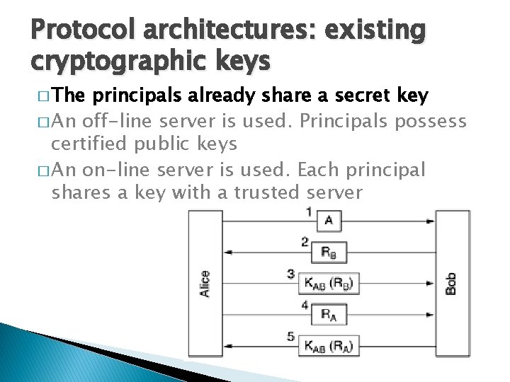 Protocol architectures: existing cryptographic keys � The principals already share a secret key � Protocol architectures: existing cryptographic keys � The principals already share a secret key �