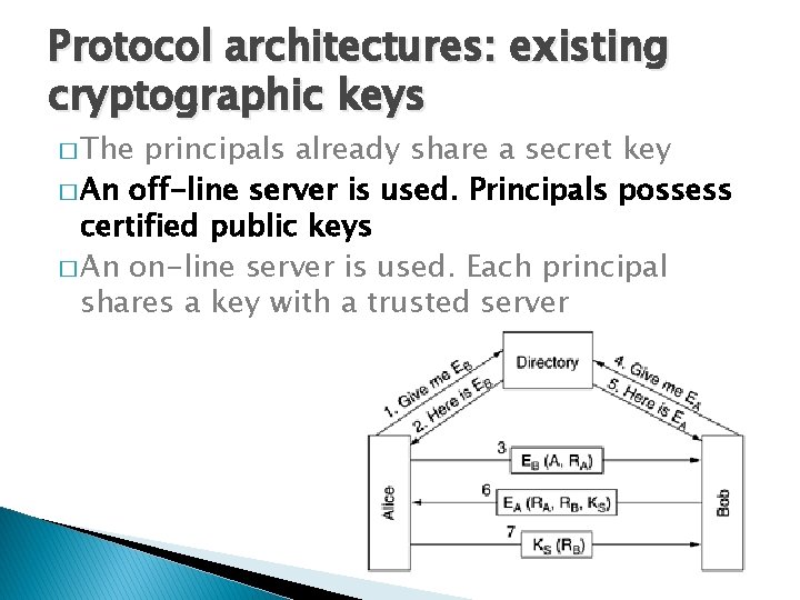 Protocol architectures: existing cryptographic keys � The principals already share a secret key �