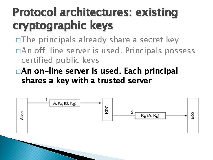 Protocol architectures: existing cryptographic keys � The principals already share a secret key �