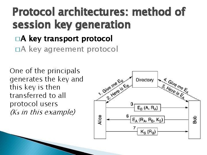 Protocol architectures: method of session key generation �A key transport protocol � A key