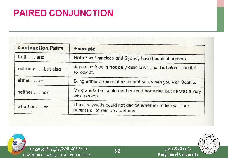 PAIRED CONJUNCTION ﺑﻌﺪ ﻋﻦ ﻭﺍﻟﺘﻌﻠﻴﻢ ﺍﻹﻟﻜﺘﺮﻭﻧﻲ ﺍﻟﺘﻌﻠﻢ ﻋﻤﺎﺩﺓ Deanship of E-Learning and Distance Education