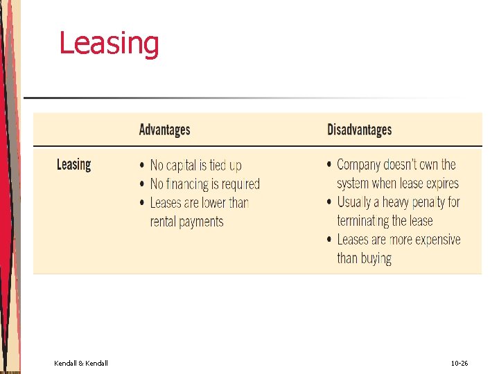 Leasing Kendall & Kendall 10 -26 