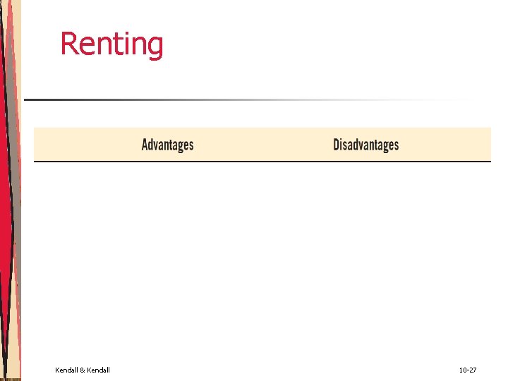 Renting Kendall & Kendall 10 -27 