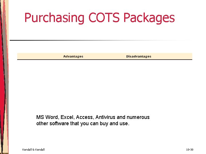 Purchasing COTS Packages MS Word, Excel, Access, Antivirus and numerous other software that you