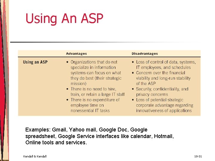 Using An ASP Examples: Gmail, Yahoo mail, Google Doc, Google spreadsheet, Google Service interfaces