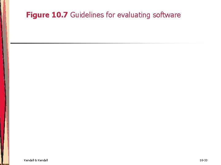 Figure 10. 7 Guidelines for evaluating software Kendall & Kendall 10 -33 