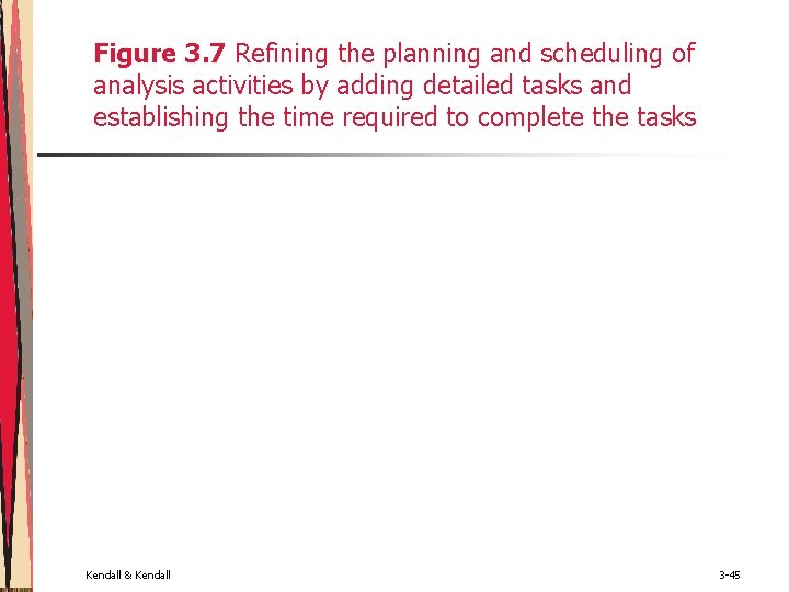 Figure 3. 7 Refining the planning and scheduling of analysis activities by adding detailed