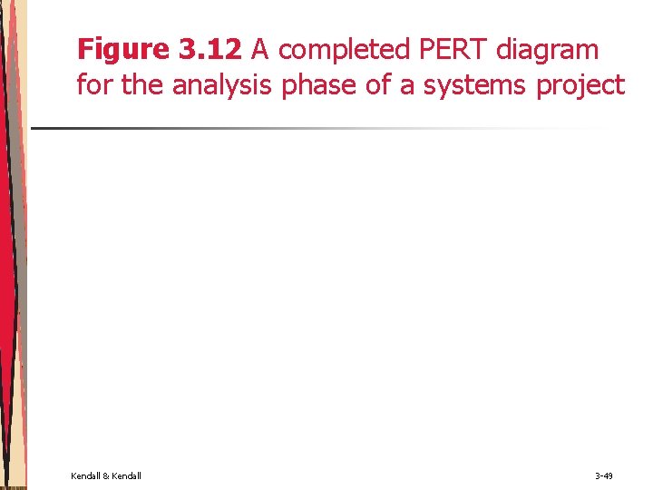 Figure 3. 12 A completed PERT diagram for the analysis phase of a systems