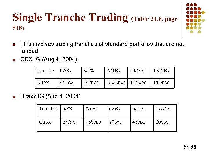 Single Tranche Trading (Table 21. 6, page 518) l l l This involves trading