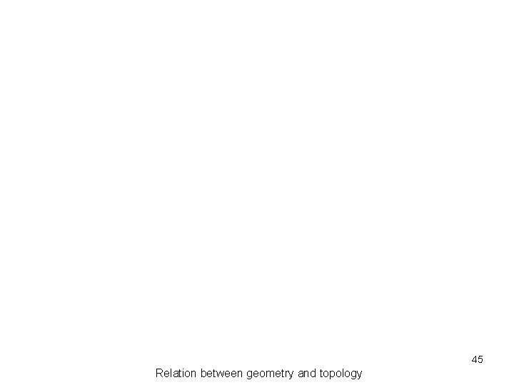 45 Relation between geometry and topology 