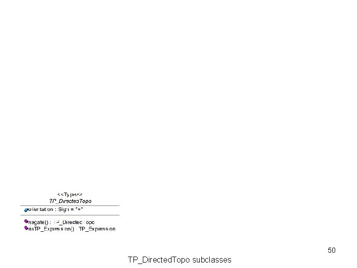 50 TP_Directed. Topo subclasses 