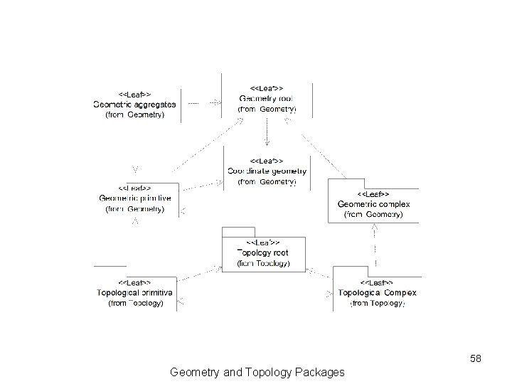 58 Geometry and Topology Packages 