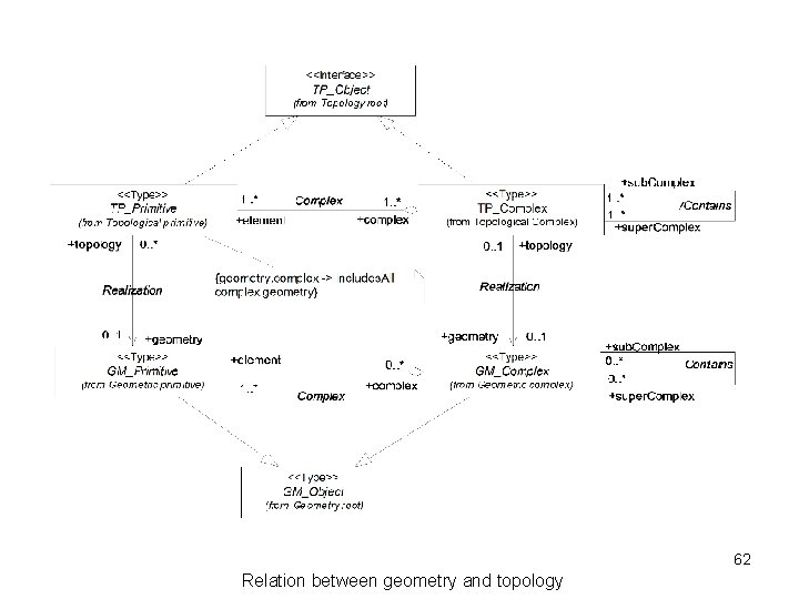 62 Relation between geometry and topology 