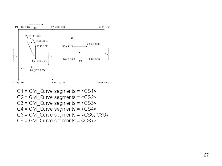 C 1 = GM_Curve segments = <CS 1> C 2 = GM_Curve segments =