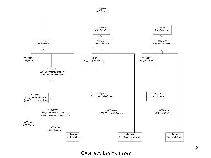 9 Geometry basic classes 