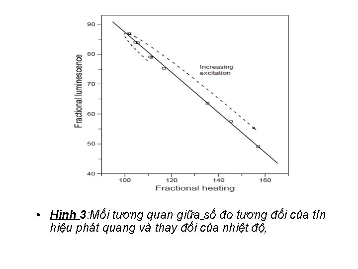  • Hình 3: Mối tương quan giữa số đo tương đối của tín