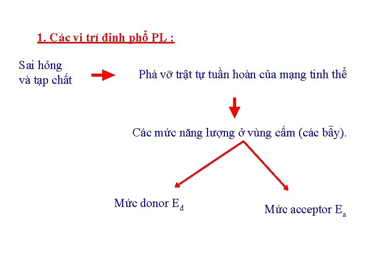 1. Các vị trí đỉnh phổ PL : Sai hỏng và tạp chất Phá