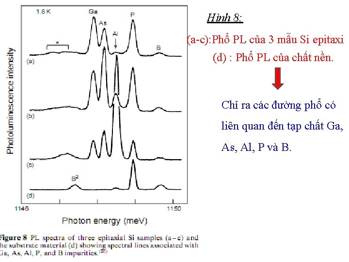 Hình 8: (a-c): Phổ PL của 3 mẫu Si epitaxi (d) : Phổ PL