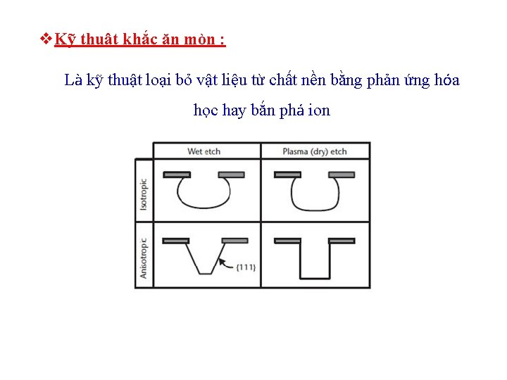 v. Kỹ thuật khắc ăn mòn : Là kỹ thuật loại bỏ vật liệu