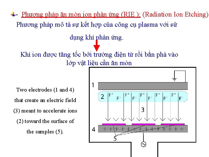 - Phương pháp ăn mòn ion phản ứng (RIE ): (Radiation Ion Etching) Phương