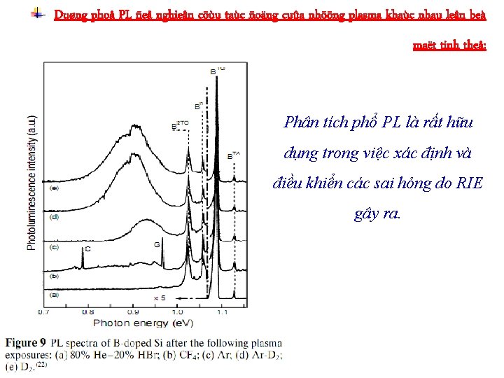 - Duøng phoå PL ñeå nghieân cöùu taùc ñoäng cuûa nhöõng plasma khaùc nhau