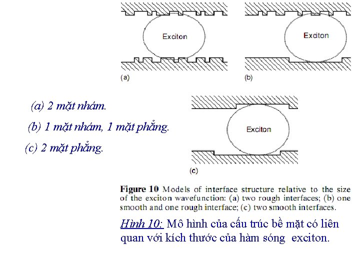 (a) 2 mặt nhám. (b) 1 mặt nhám, 1 mặt phẳng. (c) 2 mặt