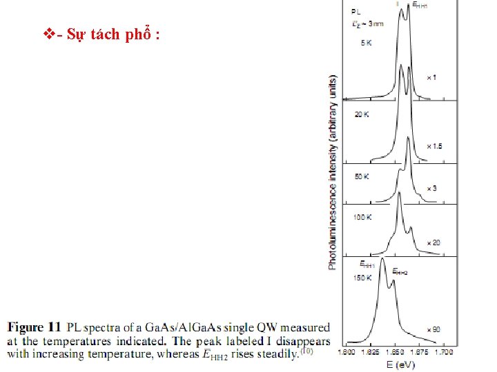 v- Sự tách phổ : 