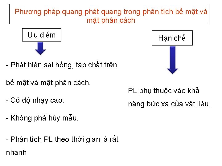 Phương pháp quang phát quang trong phân tích bề mặt và mặt phân cách