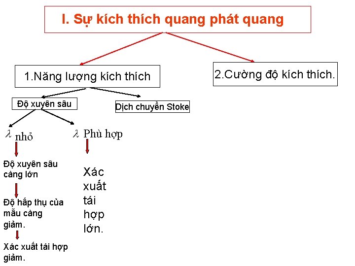 I. Sự kích thích quang phát quang 1. Năng lượng kích thích Độ xuyên