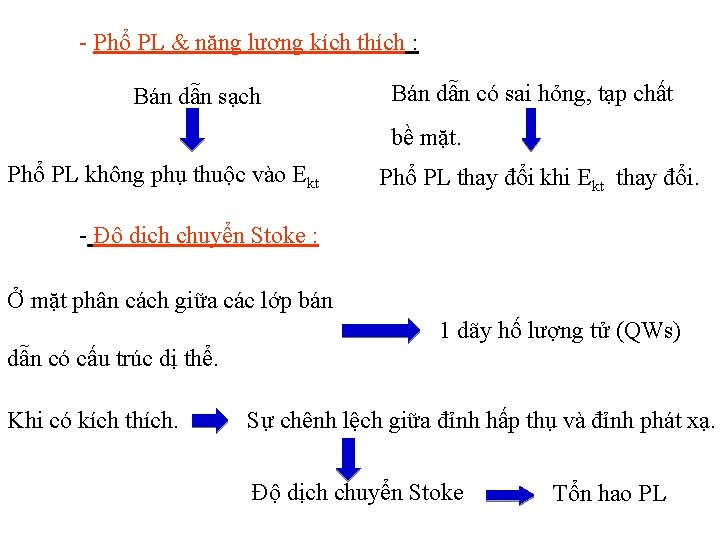 - Phổ PL & năng lượng kích thích : Bán dẫn sạch Bán dẫn