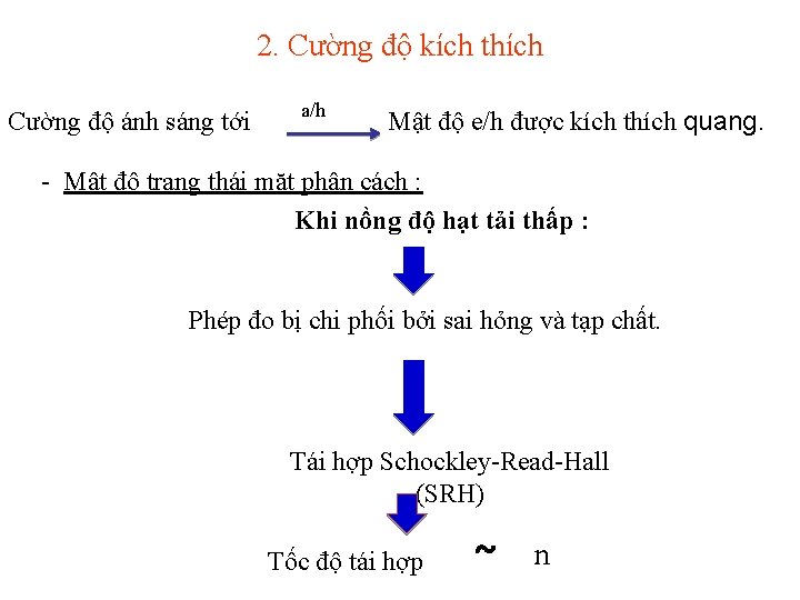 2. Cường độ kích thích Cường độ ánh sáng tới a/h Mật độ e/h