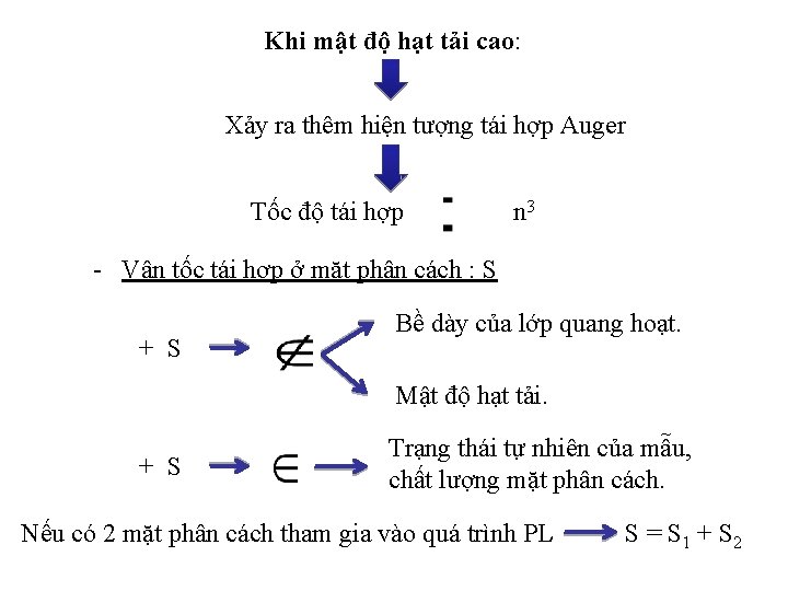 Khi mật độ hạt tải cao: Xảy ra thêm hiện tượng tái hợp Auger