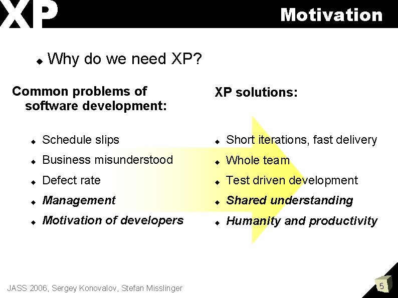 XP Motivation Why do we need XP? Common problems of software development: XP solutions: