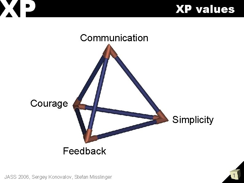 XP XP values Communication Courage Simplicity Feedback JASS 2006, Sergey Konovalov, Stefan Misslinger 7