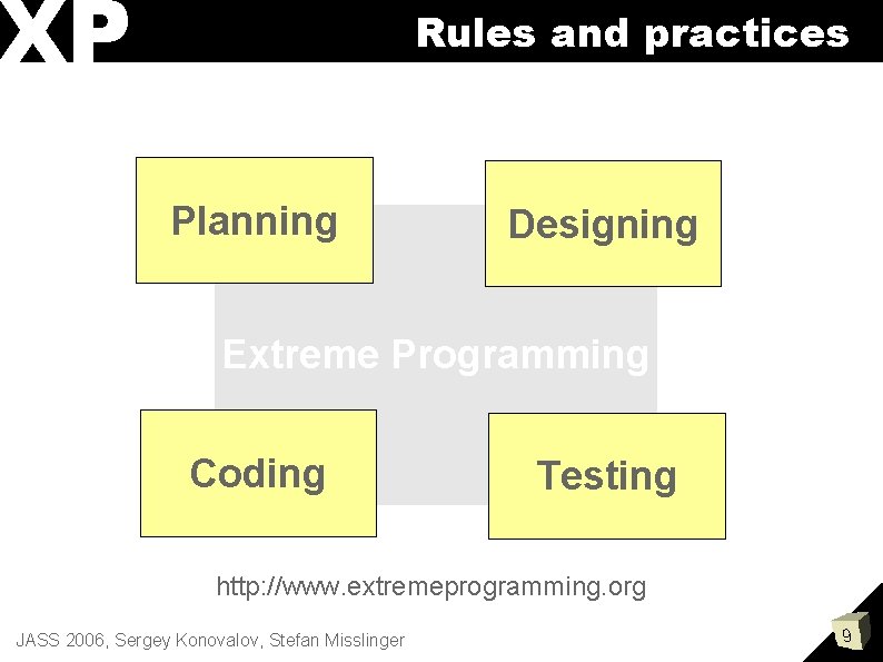 XP Rules and practices Planning Designing Extreme Programming Coding Testing http: //www. extremeprogramming. org