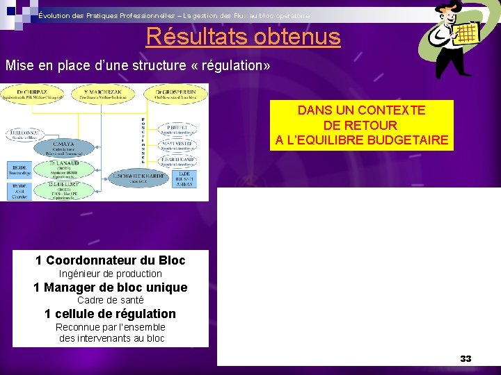 Évolution des Pratiques Professionnelles – La gestion des Flux au bloc opératoire Résultats obtenus