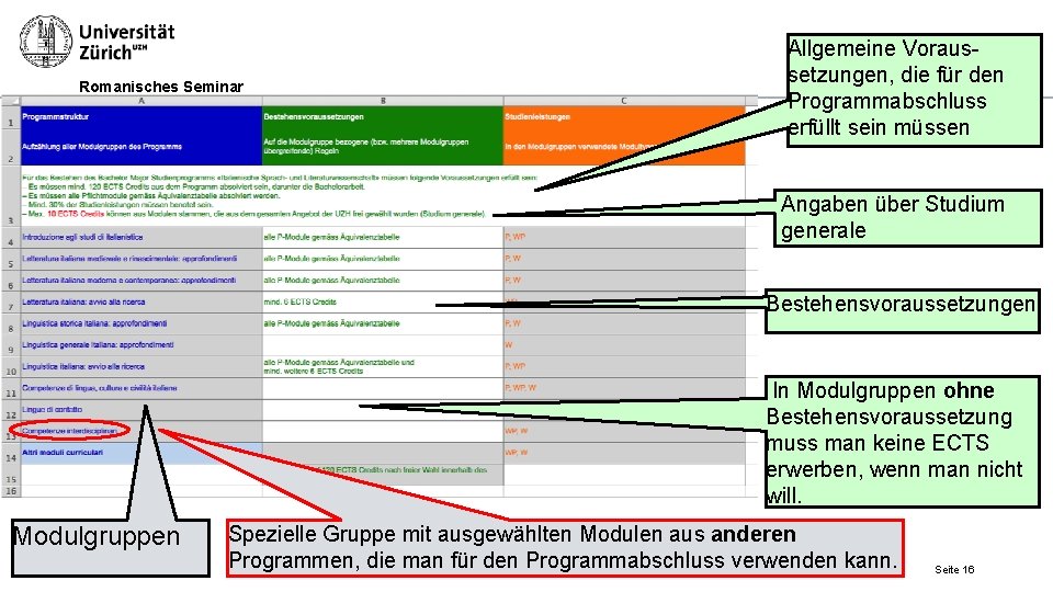 Romanisches Seminar Allgemeine Voraussetzungen, die für den Programmabschluss erfüllt sein müssen Angaben über Studium