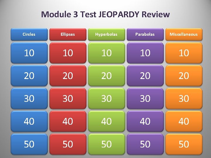 Module 3 Test JEOPARDY Review Circles Ellipses Hyperbolas Parabolas Miscellaneous 10 10 10 20