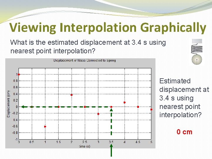 Viewing Interpolation Graphically What is the estimated displacement at 3. 4 s using nearest
