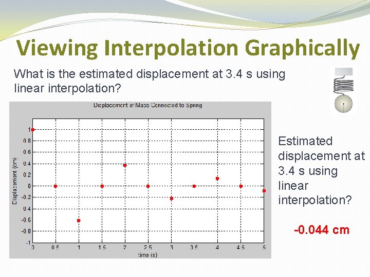 Viewing Interpolation Graphically What is the estimated displacement at 3. 4 s using linear