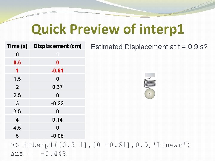 Quick Preview of interp 1 Time (s) Displacement (cm) 0 1 0. 5 0