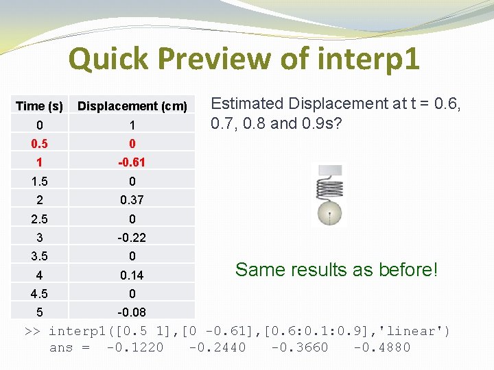 Quick Preview of interp 1 Time (s) Displacement (cm) 0 1 0. 5 0