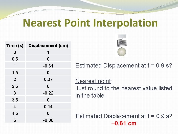 Nearest Point Interpolation Time (s) Displacement (cm) 0 1 0. 5 0 1 -0.