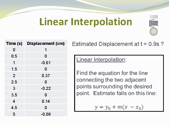 Linear Interpolation Time (s) Displacement (cm) 0 1 0. 5 0 1 -0. 61