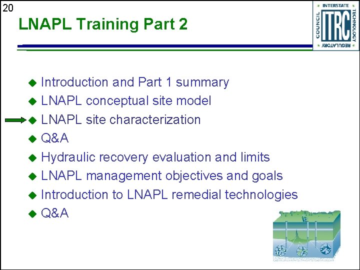 20 LNAPL Training Part 2 Introduction and Part 1 summary u LNAPL conceptual site