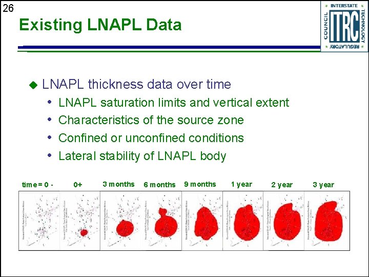 26 Existing LNAPL Data u LNAPL thickness data over time • • time =