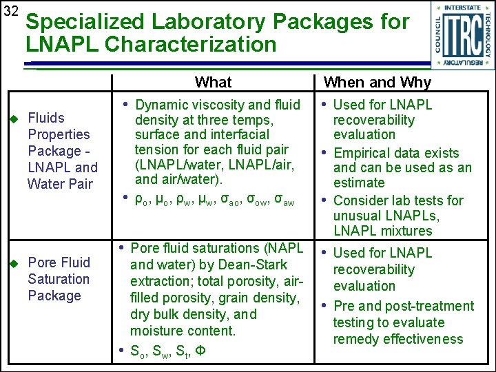 32 u u Specialized Laboratory Packages for LNAPL Characterization Fluids Properties Package LNAPL and