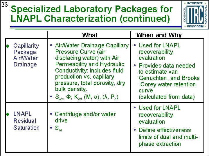 33 Specialized Laboratory Packages for LNAPL Characterization (continued) What u u Capillarity Package: Air/Water