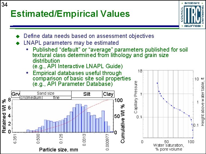 34 8 Sand size crs medium fine Silt Clay 100 6 4 50 0.